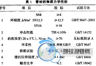 鋼帶增強PE螺旋波紋管變形因素