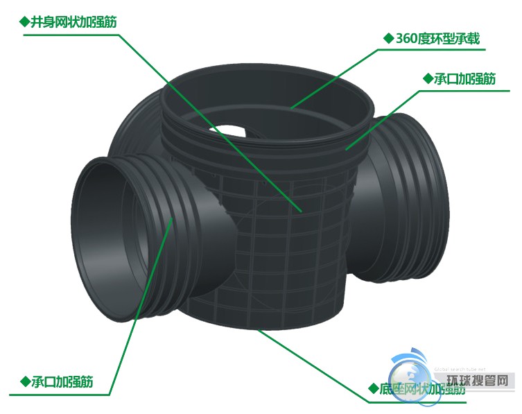 塑料檢查井-特點-優勢-性能
