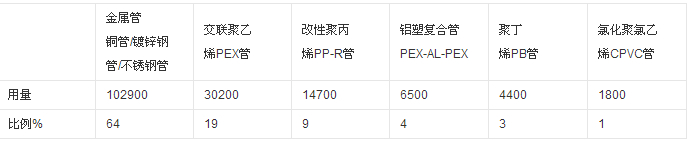 鋁塑管