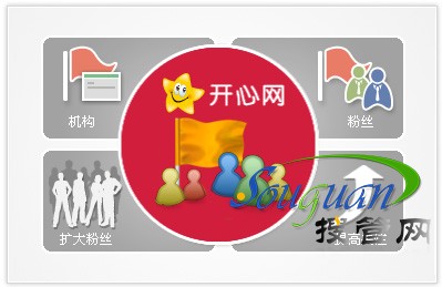 開心網為何敗落原因