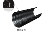 hdpeܵĥܜyԇԭ