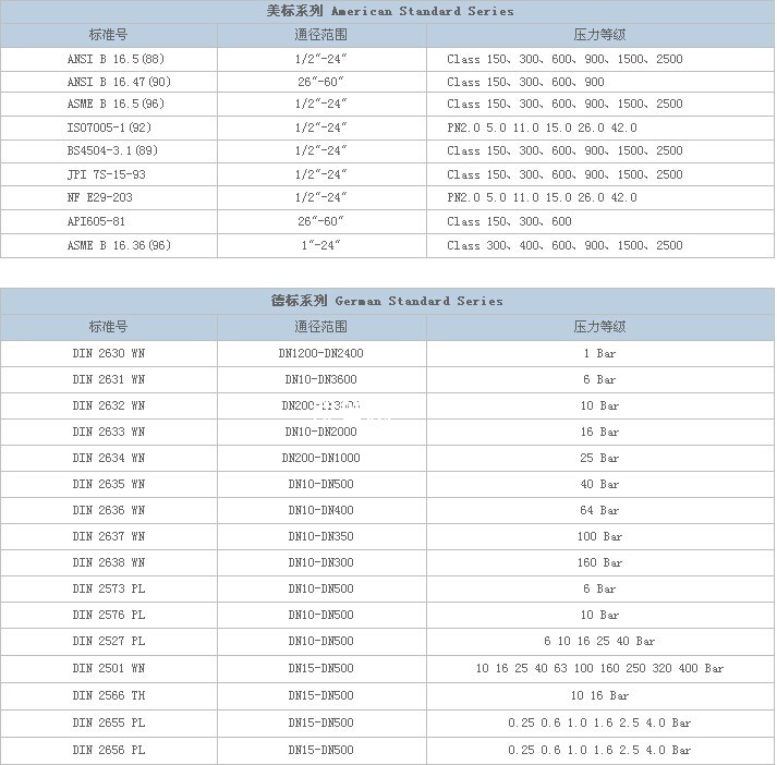 pvc法蘭的常用材料