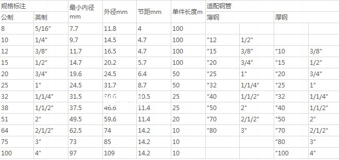 包塑金屬軟管1