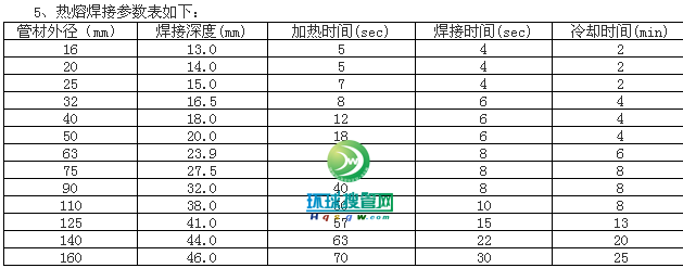 熱熔焊接參數
