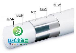 鋁塑復合管