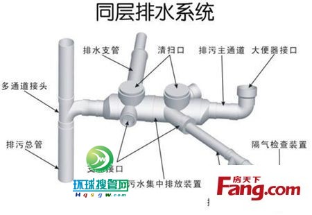 同層排水系統(tǒng)1