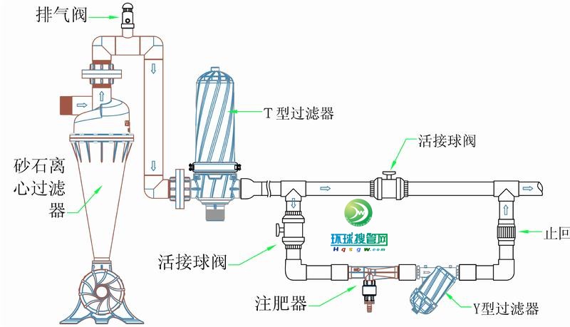 離心過濾器